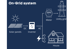 Te heke mai o te kaha: te torotoro haere i nga punaha hiko o te solar (PV)