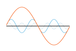 Te paanga o te harmonics i runga i nga punaha hiko