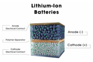 Te kitenga i nga keehi me nga ra o te pākahiko lithium-ion