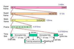 Hanganga GSM