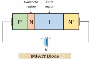 Ko te mahi o te Doughtat Diodes i nga hikohiko hou