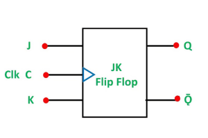 He aratohu hou mo Jk Flip-Flops: te tātari i nga tepu pono, nga miihini, me nga tono rautaki