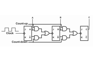 Up / Down Counters me nga tauira aratohu me te 74193 IC