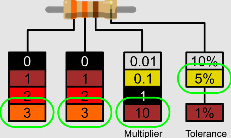 330 Ohm Resistor Color Code