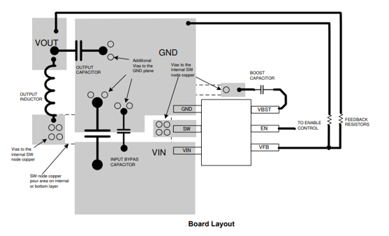 Layout example