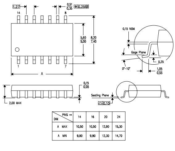 SN74HC14N Package