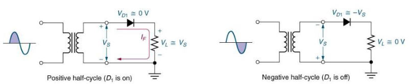 Half-Wave Rectifier Circuit