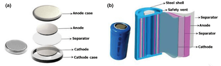  Battery Structure Internal Diagram