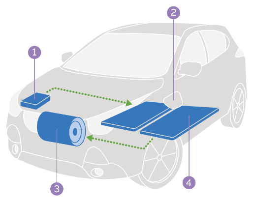 Battery Electric Vehicle Parts