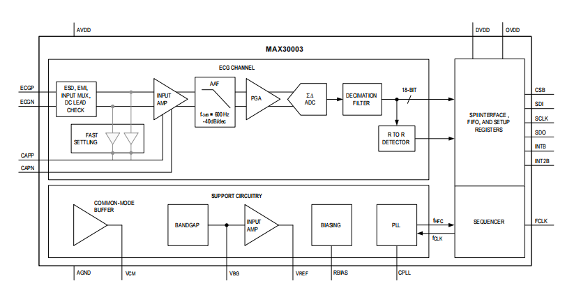 Functional Block Diagram