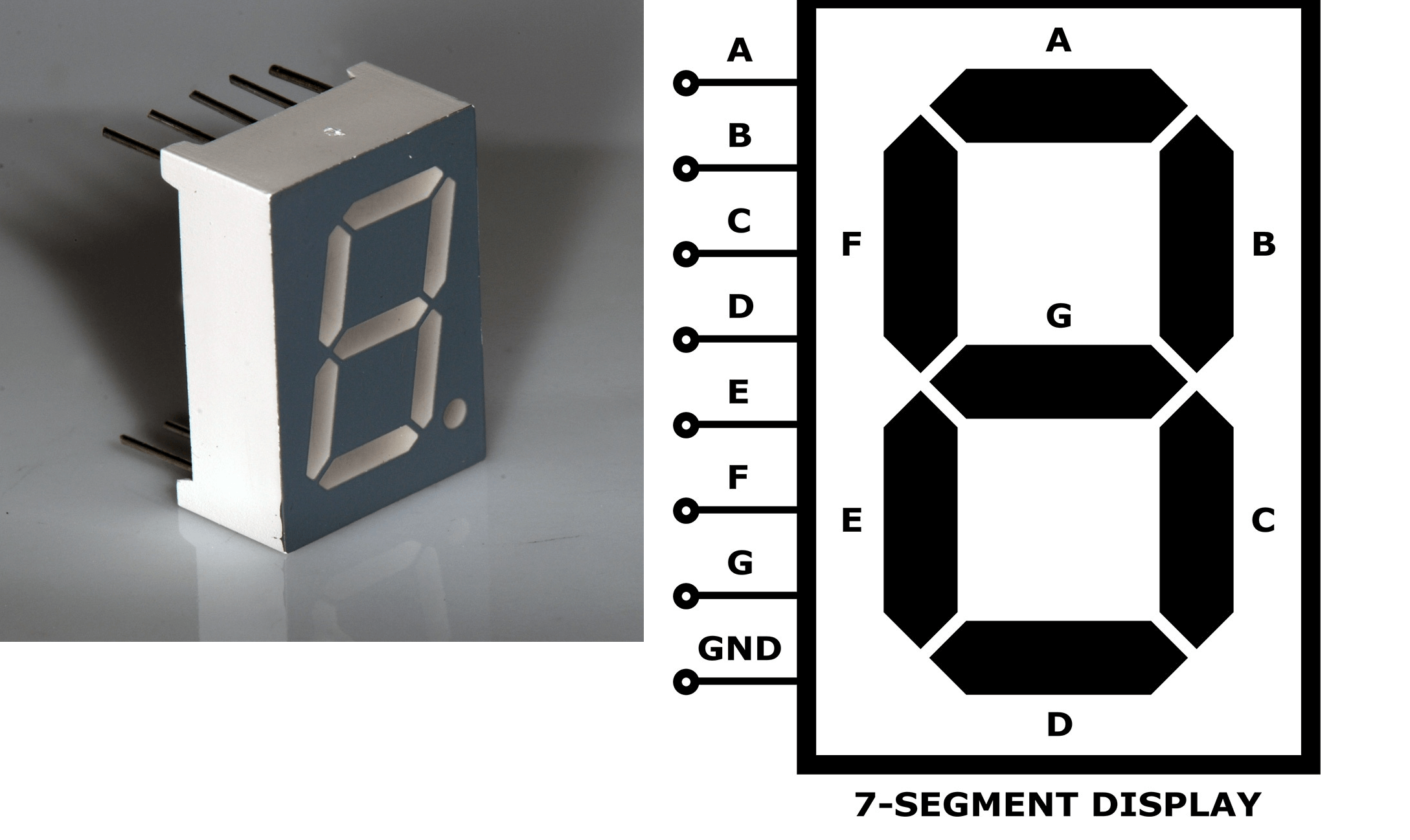 Seven-Segment LED Display