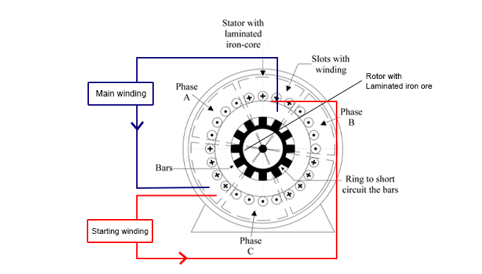  Common Applications of Single-Phase Induction Motors