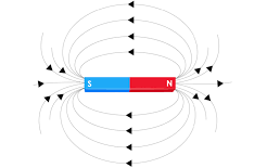 Magnetic Field Polarity