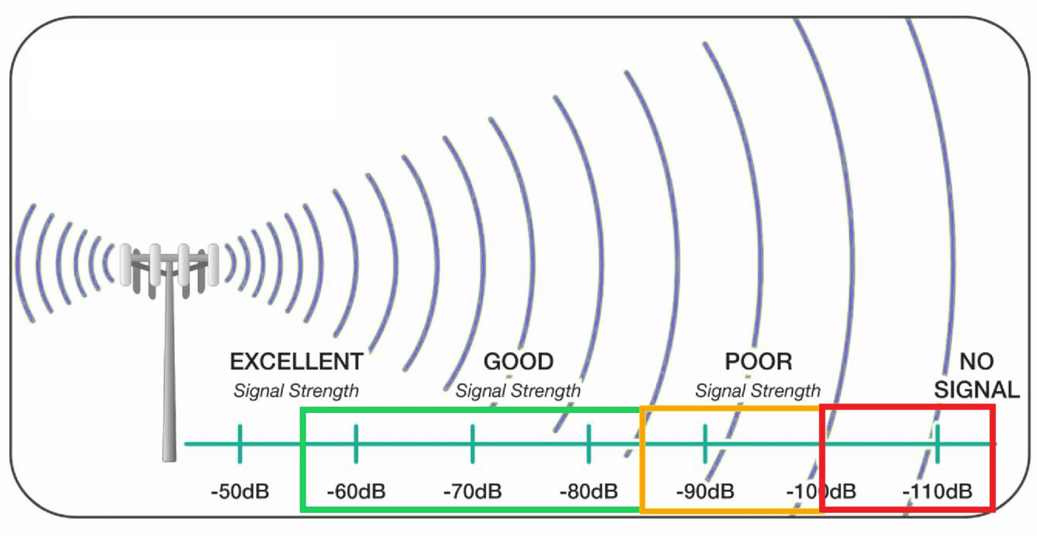  RF in Modern Applications