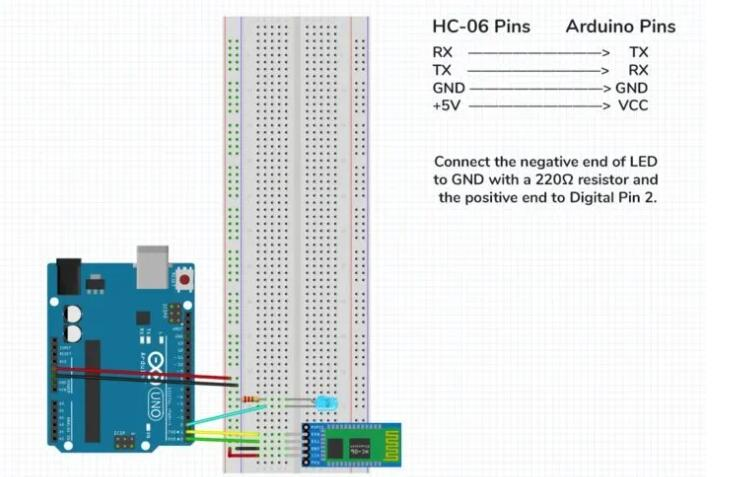 HC-06 Arduino Connection