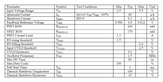 Electrical characteristics of SY8088AAC