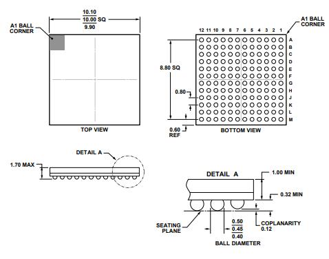 AD9361 Dimensions