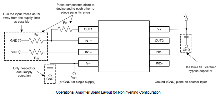 Layout of LM358AP