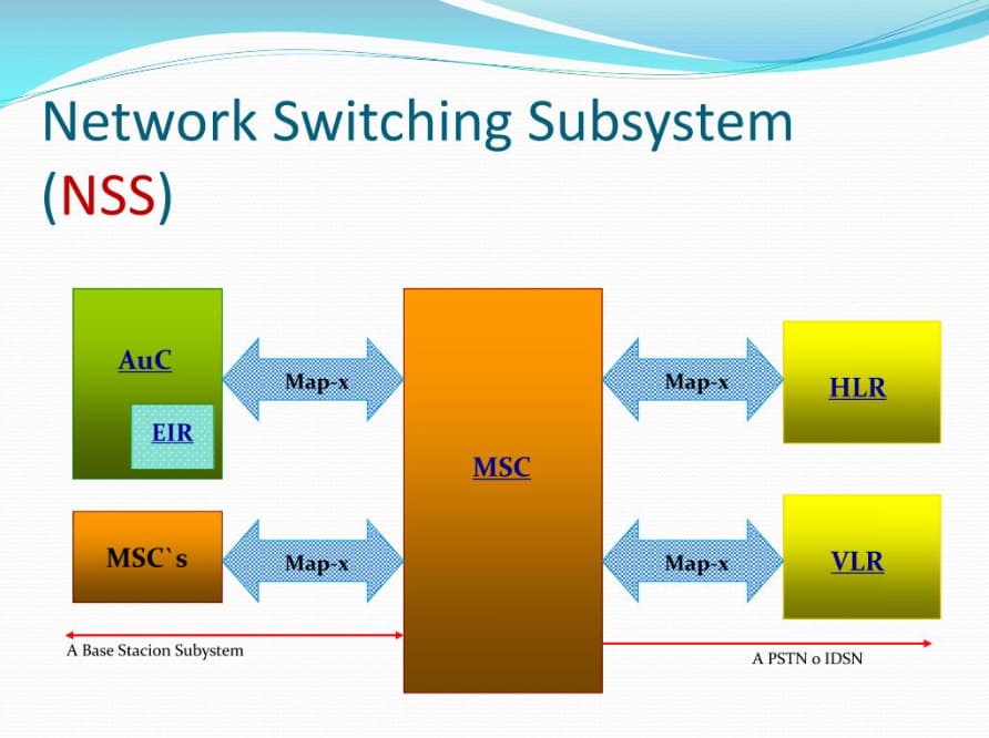 Network Switching Subsystem (NSS)