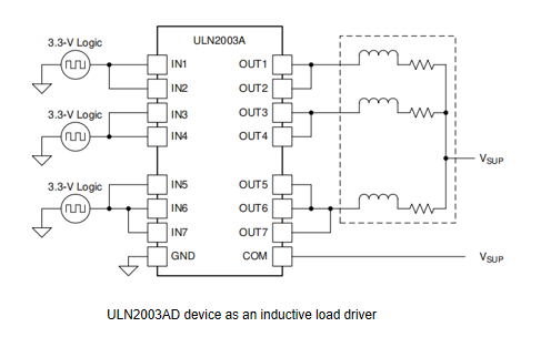 Fig. 2 ULN2003AD Applications