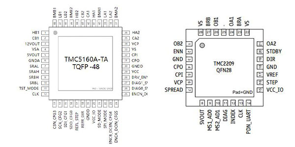 TMC5160 and TMC2209 Pinout