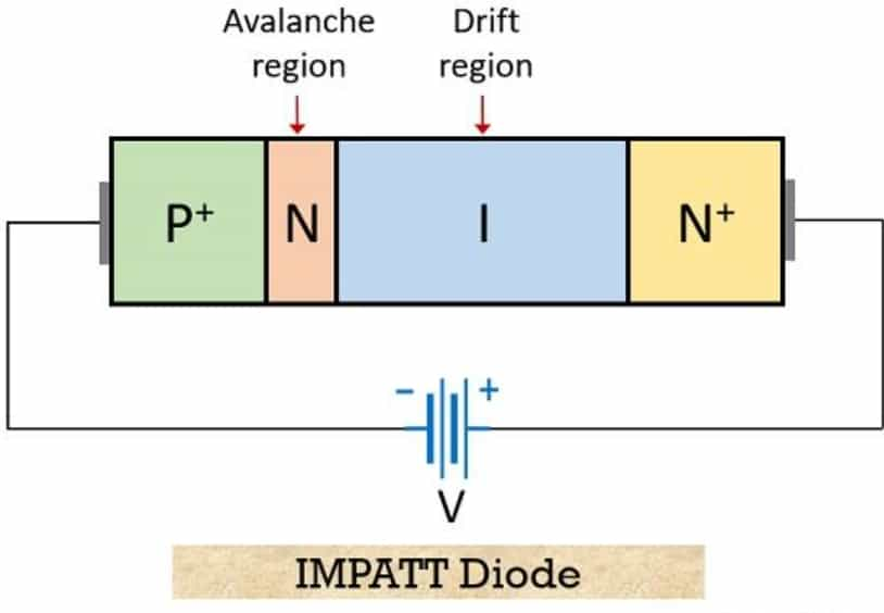 IMPATT Diode