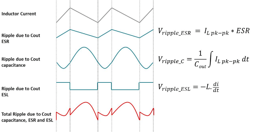  Buck Converter Electrical Waveforms