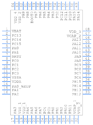 STM32F405RGT6 Symbol