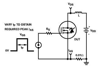 IRF730 Test Circuit 1