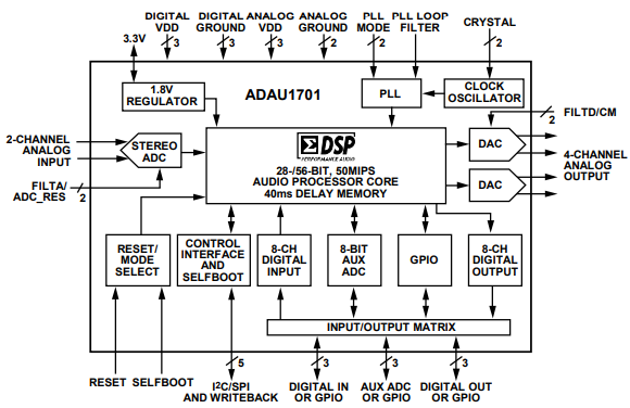 ADAU1701 Functional Block Diagram