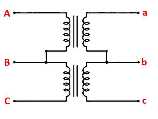 Scott Connection