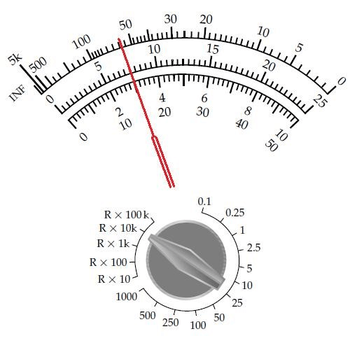 Analog multimeter reading a resistance